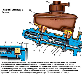 Главный тормозной цилиндр форд эскейп 2003